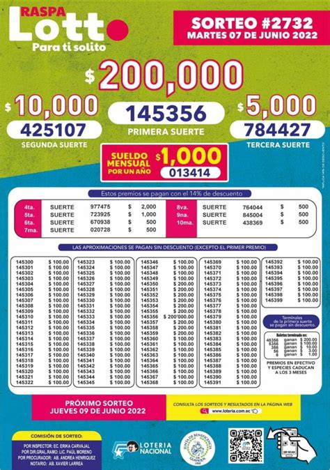 lotto 3080 boletin oficial|Loteria Nacional.